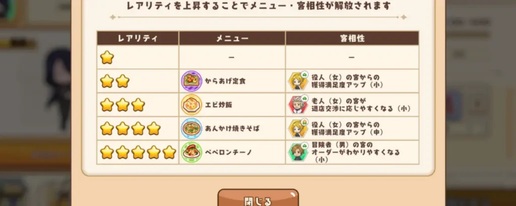 追放者食堂へようこそオーダーラッシュ_攻略_3